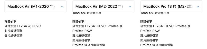 认识M2的真正特点：苹果入门级MacBook Air性能也可达专业级