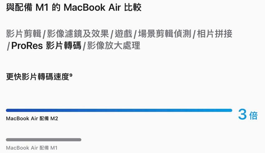 认识M2的真正特点：苹果入门级MacBook Air性能也可达专业级