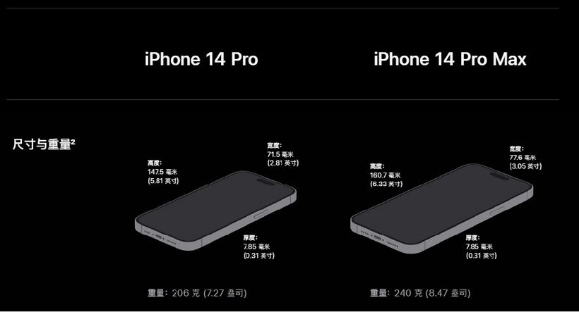 苹果 iPhone 14 Pro 的8个升级和改变 ：灵动岛配新相机