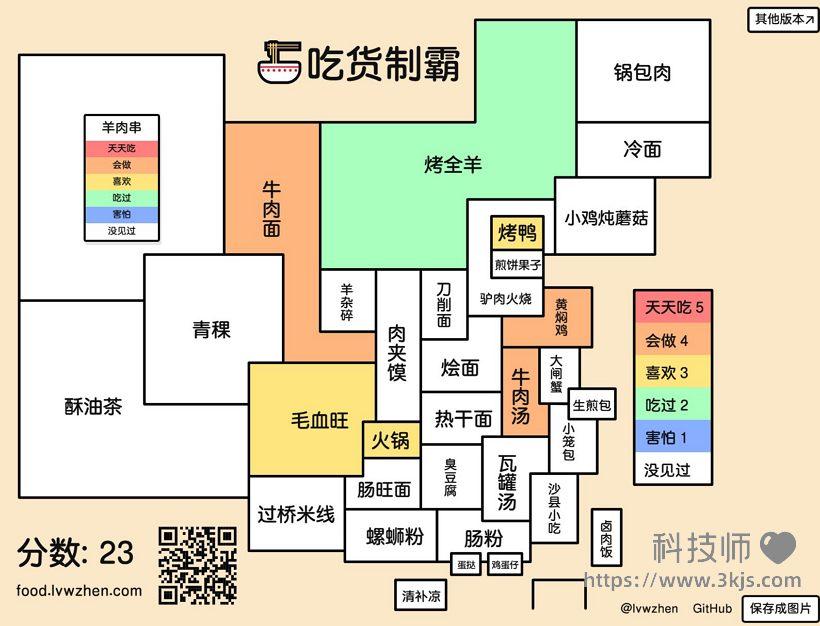 吃货制霸_针对吃货设计的制霸生成器(含教程)