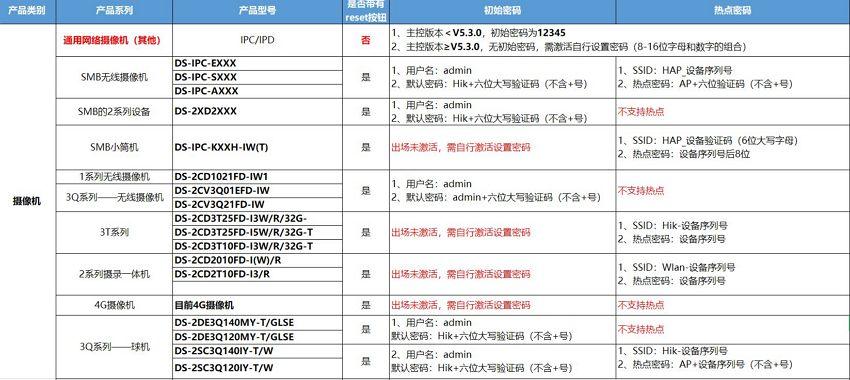 海康威视怎么恢复出厂设置_海康录像机摄像头恢复出厂设置的方法