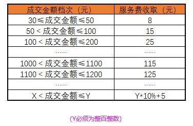 
4399游戏店交易平台_4399小游戏官方的游戏交易平台
