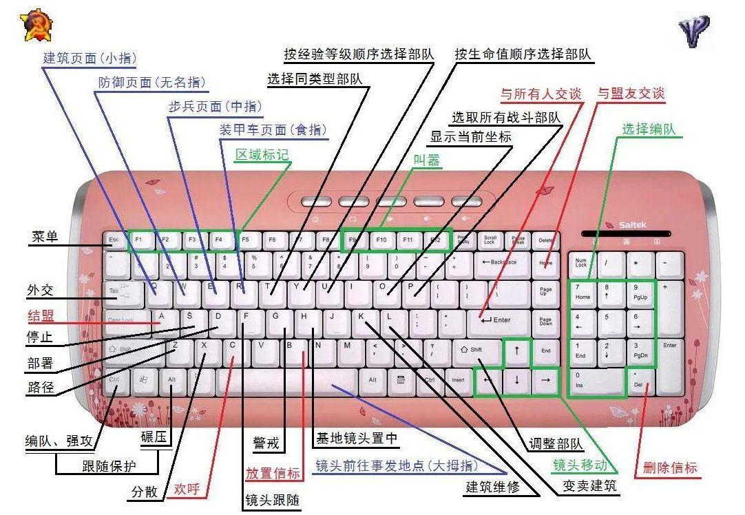 红警常用快捷键_图解红警快捷键大全