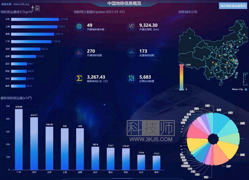 地铁数据库_全国地铁客流量查询工具