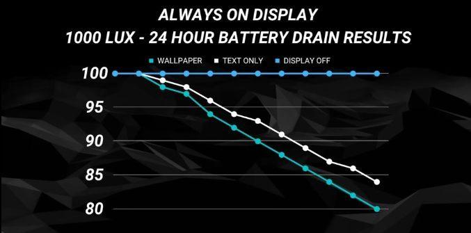 测试告诉你苹果iPhone全天候究竟用多少电