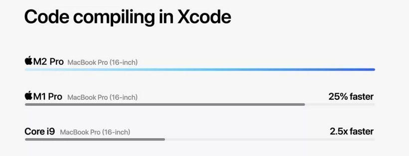 苹果推出 M2 Pro 及 M2 Max 处理器：来看下有什么不同