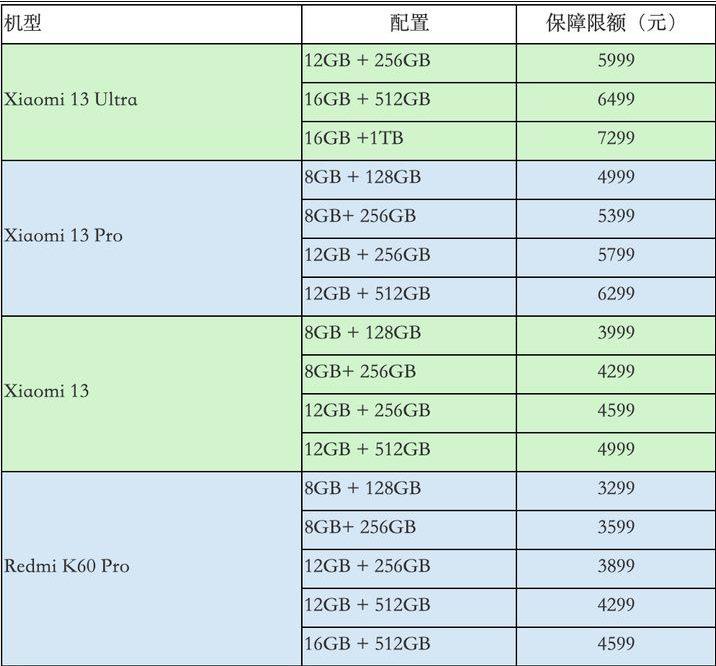 小米推出MiCare无忧版：两年内多次免费修理