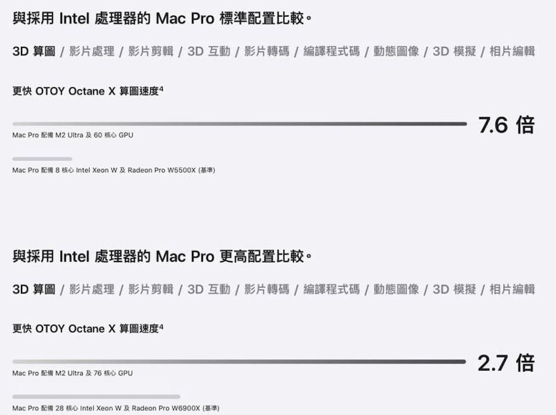 Mac Pro Apple M2版会比Intel x86处理器版好吗？