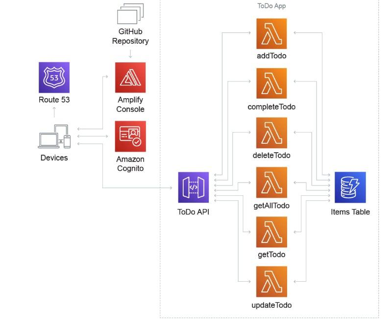 2023年亚马逊云科技中国峰会前瞻之持续进化的Serverless