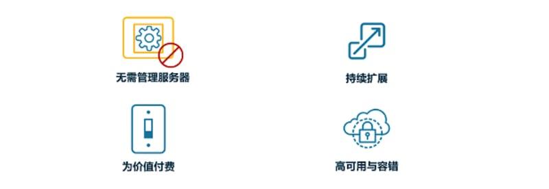 2023年亚马逊云科技中国峰会前瞻之持续进化的Serverless