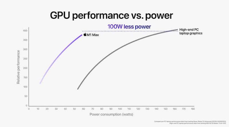 为何 Apple Vision Pro 会被称为下一个「改变」？