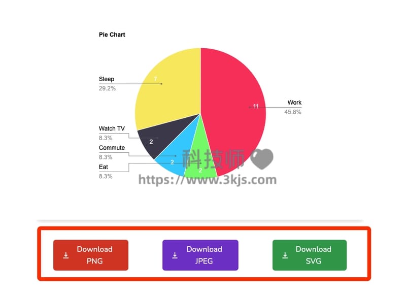 Pie Chart Maker - 饼状图在线生成器(附教程)