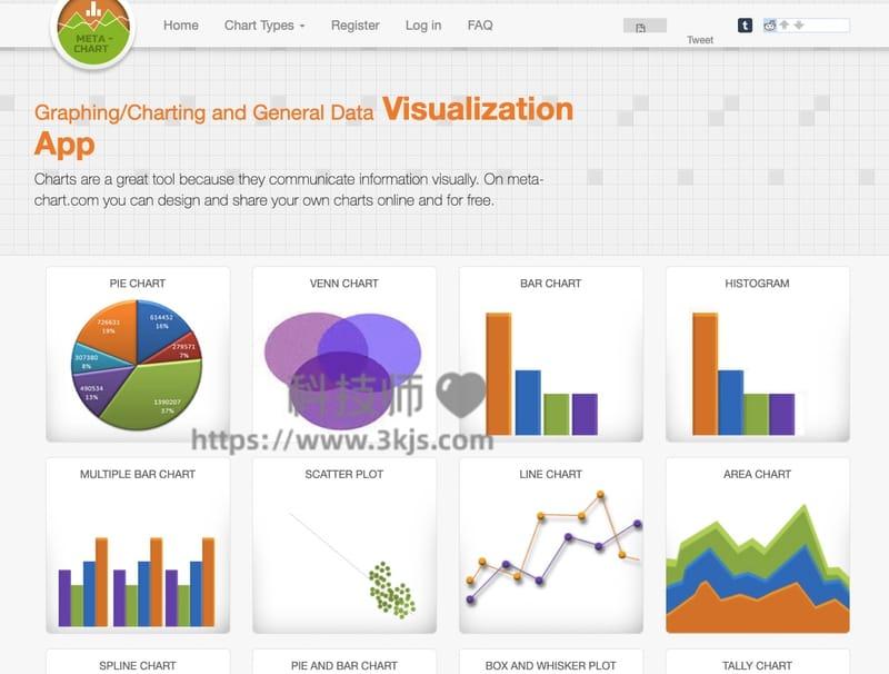 Meta-Chart ：在线图表生成器(含教程)