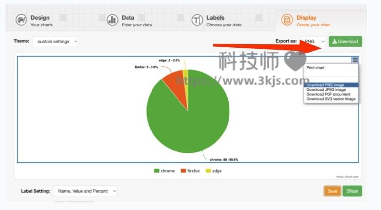 Meta-Chart ：在线图表生成器(含教程)