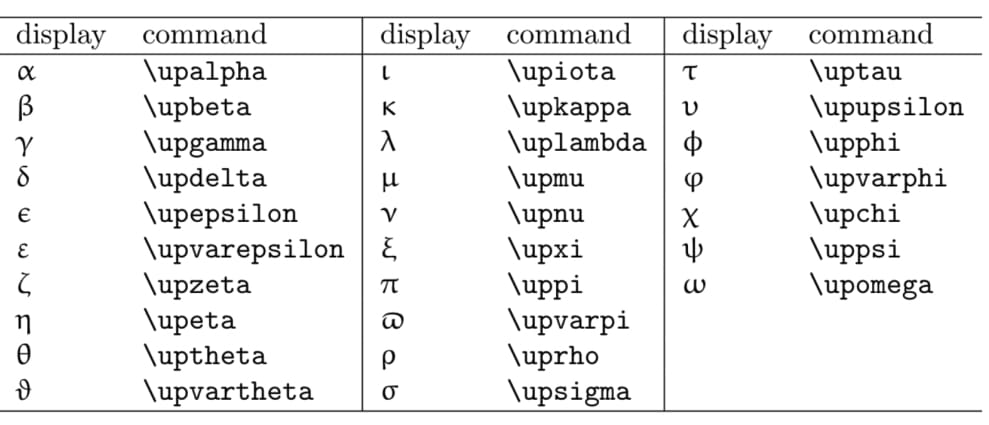 latex希腊字母怎么输入(latex希腊字母对照表)