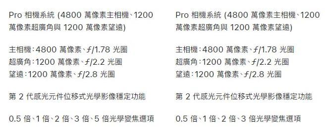 iPhone 15 Pro Max 和 iPhone 15 Pro 怎么选择(附对比选购指南)