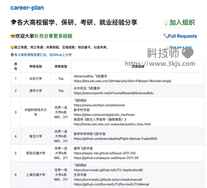 career-plan ：大学生学习就业经验分享网站