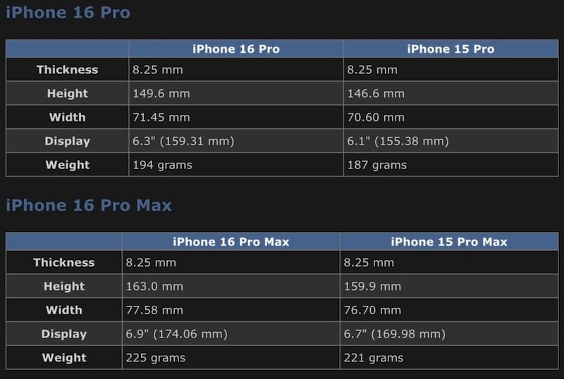 爆料称 iPhone 16 Pro Max 屏幕将加大至6.9寸：重量比 14 Pro Max 轻