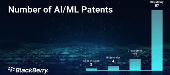 黑莓发布一代AI人工智能网络安全助理， 可作为SOC分析师