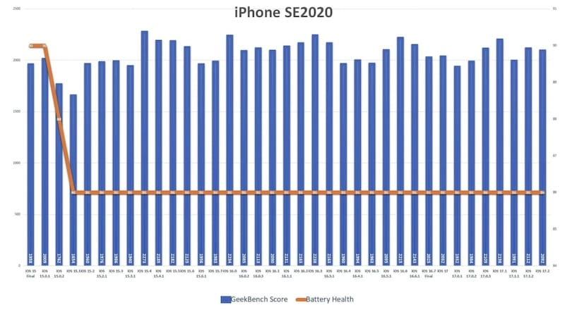 iOS 17.2耗电吗（附iOS 17.2电池续航实测数据）