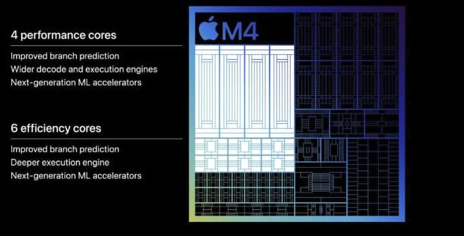 苹果M4处理器升级了哪些方面(附苹果M4处理器升级重点)