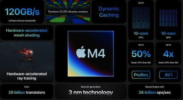 苹果M4处理器升级了哪些方面(附苹果M4处理器升级重点)