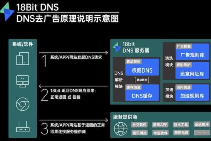 18bit DNS - 电脑手机去广告工具