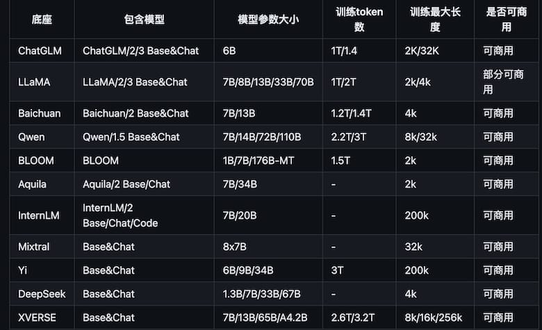 Awesome Chinese LLM - 中文大型语言模型(LLM)资源库