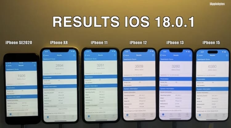 iOS 18.0.1电池续航测试结果揭晓 新旧iPhone表现差异显著