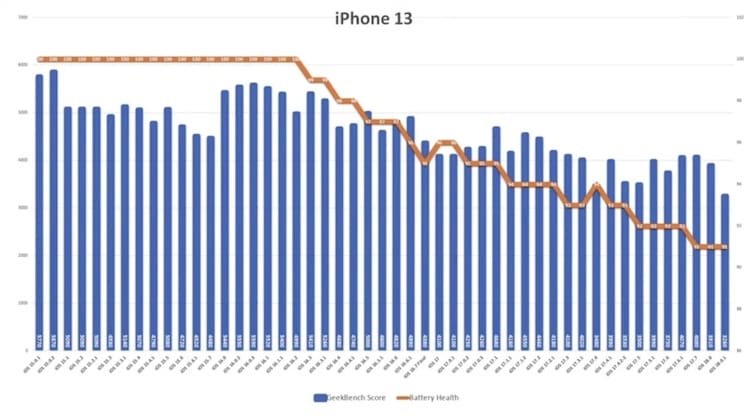 iOS 18.0.1电池续航测试结果揭晓：新旧iPhone表现差异显著