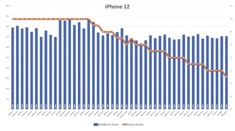 iOS 18.0.1电池续航测试结果揭晓：新旧iPhone表现差异显著