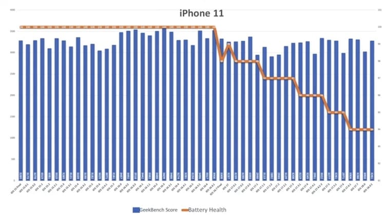 iOS 18.0.1电池续航测试结果揭晓：新旧iPhone表现差异显著