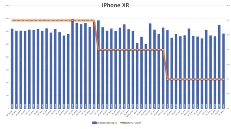 iOS 18.0.1电池续航测试结果揭晓：新旧iPhone表现差异显著