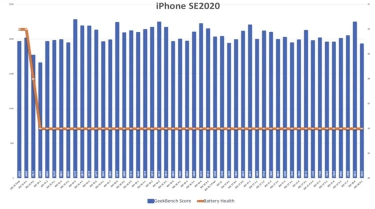 iOS 18.0.1电池续航测试结果揭晓：新旧iPhone表现差异显著