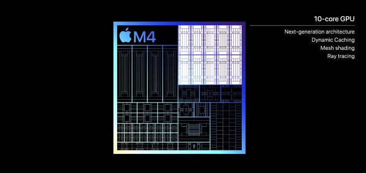 苹果本月将推出首批搭载M4芯片的Mac：六大亮点前瞻
