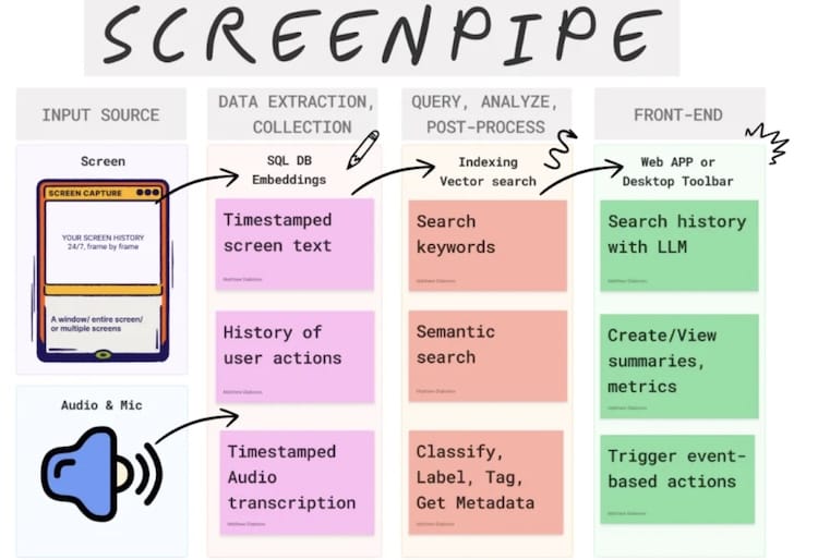 screenpipe - 屏幕和麦克风不间断录制用于AI训练