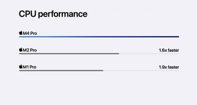 M4 Mac mini 值不值得购买? 购买重点全面剖析!