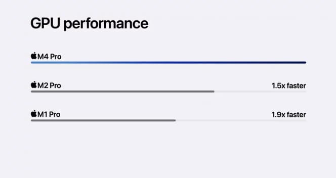 M4 Mac mini 值不值得购买? 购买重点全面剖析!