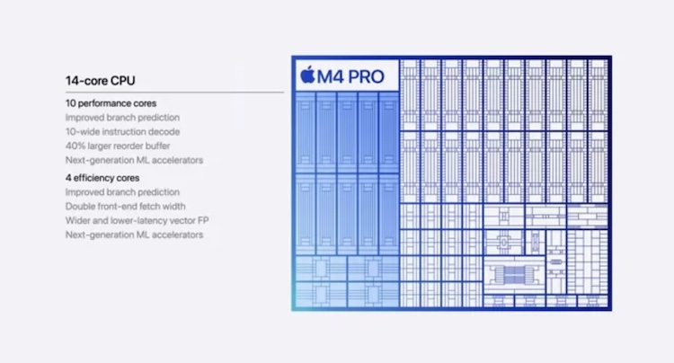 Mac mini M4 Pro Geekbench 跑分曝光，性能超越Mac Pro