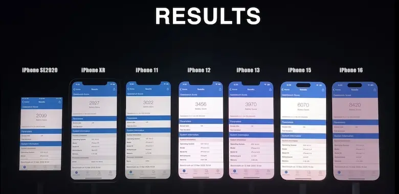 iOS 18.3.2电池续航测试，iPhone 16电池续航下降超过13%