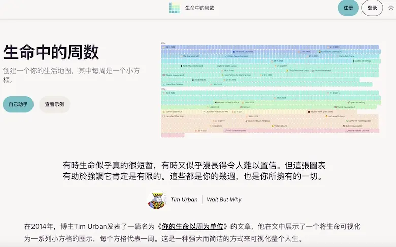 Life in Weeks : 生命可视化工具